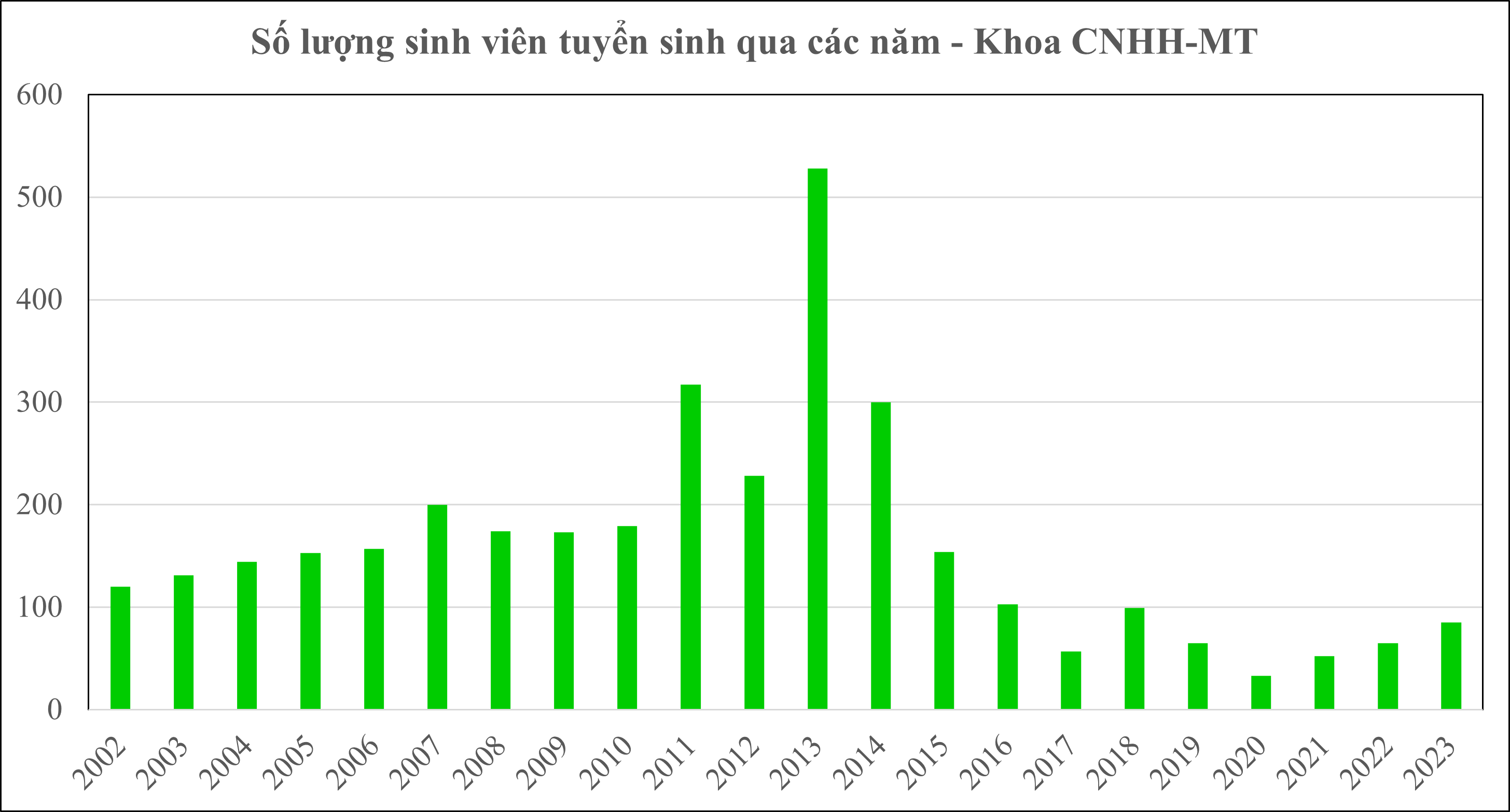 Ts Tung Nam Moi